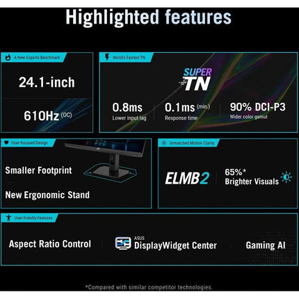 Asus ROG Strix XG248QSG Ace, 24" FHD Super TN Panel, 610 Hz (Overclocked), 0.1 ms, ELMB 2, DisplayHDR 400, HDMI 2.1 Esports Gaming Monitor