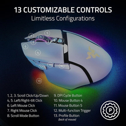 Razer Basilisk V3 Pro 35K Fully Customizable Wireless Ergonomic RGB Gaming Mouse