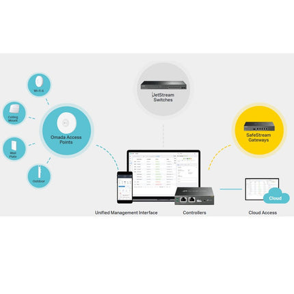 TP-Link JetStream 10-Port Gigabit Smart Switch with 8-Port PoE+,150 W PoE Budget, Full Gigabit Ports, Optimize Voice and Video