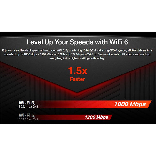 Mercusys AX1800 Dual Band Wi-Fi 6 (802.11ax) Router