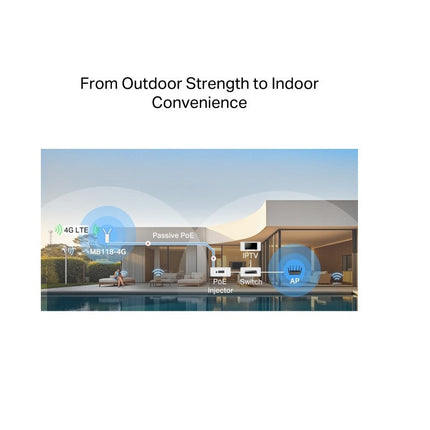 Mercusys 300 Mbps Wireless 4G LTE Outdoor/Indoor Router