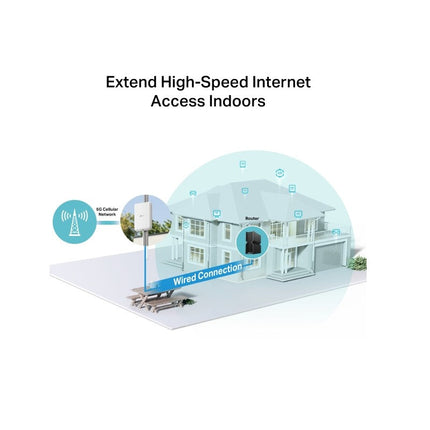TP-Link Outdoor 5G Router with External SIM, 5G Download Speed Upto 4.67 Gbps, 4G CAT19 up to 1.6 Gbps, 2.5 GE Port, Supports Passive PoE and 802.3af/802.3at, IP66, Flexible Mount