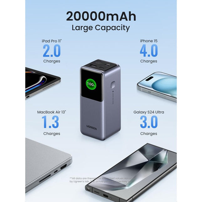 Ugreen Nexode 20000mAh 130W Fast Charging Power Bank - Black