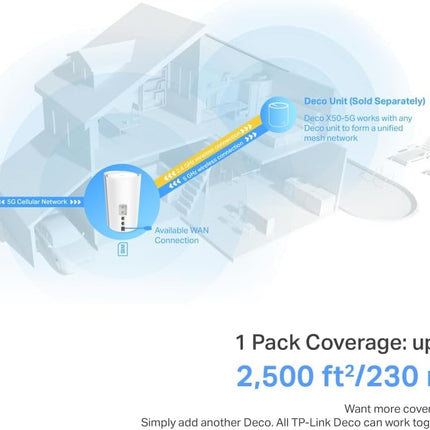 TP-Link Deco X50-5G (1-Pack), 5G AX3000 Whole Home Mesh Wi-Fi 6 Router