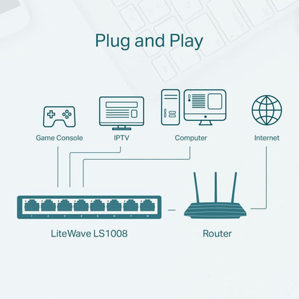 TP-Link TL-LS1008 8-Port 10/100 Mbps Desktop Switch