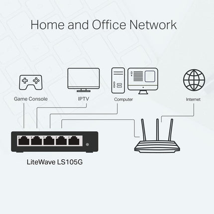 TP-Link TL-LS105G 5-Port Gigabit Desktop Switch