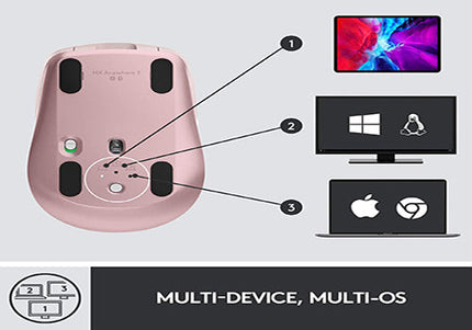 Logitech MX Anywhere 3 Bluetooth Wireless Mouse - Rose