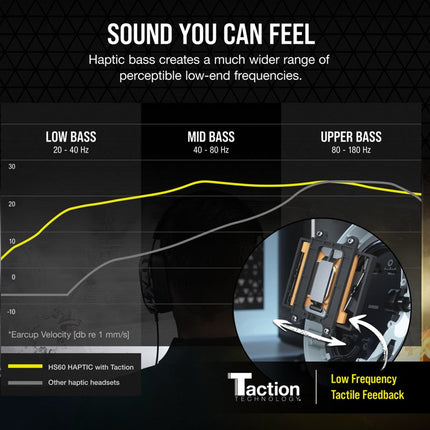Corsair HS60 Haptic Stereo Gaming Headset With Haptic Bass (EU)