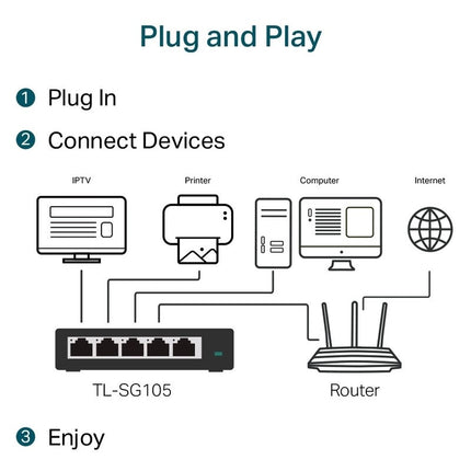 TP-Link 5 Port Gigabit Desktop Switch Metal