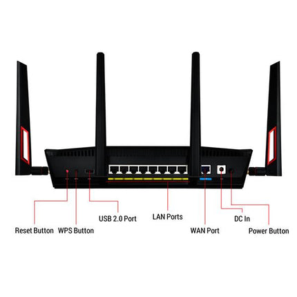 Asus RT-AC88U Wireless AC3100 Dual-Band Gigabit Gaming Router 1.4GHz, Wireless Speeds Upto 3167 Mbps
