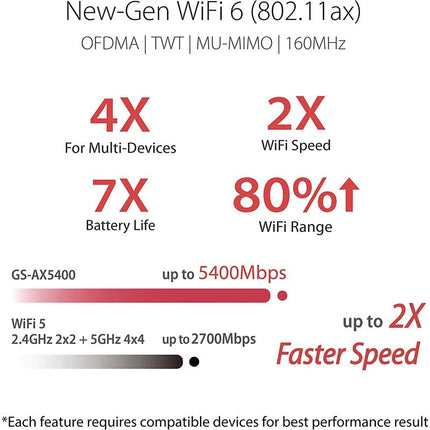 Asus ROG Strix AX5400 Wi-Fi 6 Gaming Router - Dedicated Gaming Port, VPN Fusion, Instant Guard, AiMesh, Adaptive QoS, Port Forwarding, Aura RGB