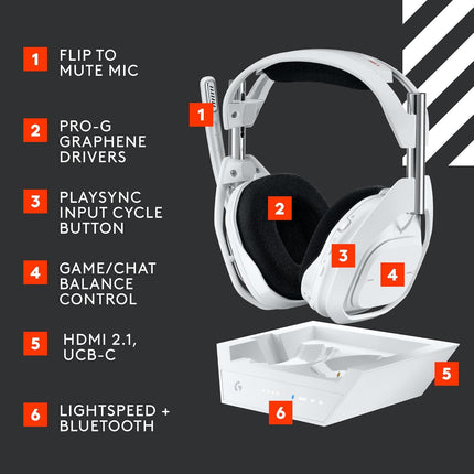 Logitech Astro A50 X LIGHTSPEED Wireless Gaming Headset + Base Station, PRO-G GRAPHENE, PLAYSYNC Across Xbox Series X|S + PS5 + PC/mac, Bluetooth, HDMI 2.1 Passthru - White