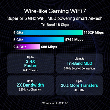 Asus ROG Strix GS-BE18000 Tri-Band Wi-Fi 7 Gaming Router (320 MHz Bandwidth, 4096-QAM, 8 x 2.5G Ports, Mobile Game Mode, Aura RGB, AiMesh, VPN, up to 300 m² Coverage)