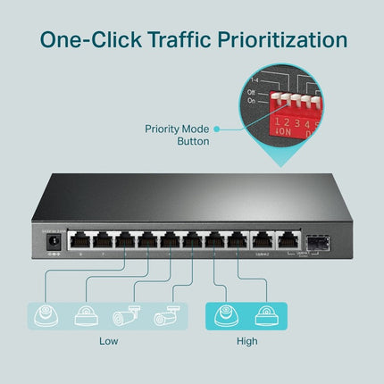 TP-Link 10-Port Gigabit Desktop Switch with 8-Port PoE+ 123W