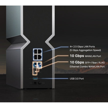 TP-Link BE19000 Tri-Band Wi-Fi 7 Router