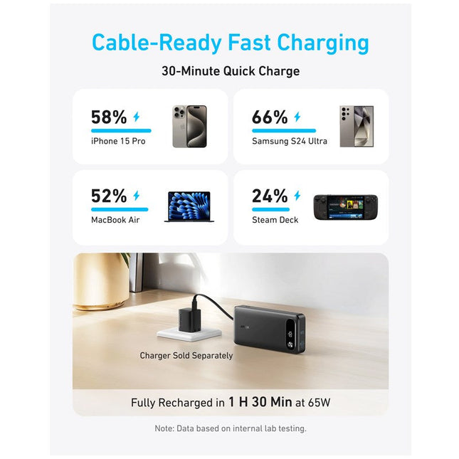 Anker Power Bank 20000mAh, 87 Watts, Built-In USB-C Cable, Black