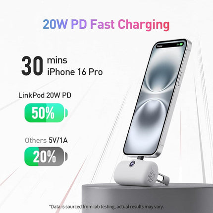 iWalk Portable Charger for iPhone 15 iPhone 16 Series, 20W PD Fast Charging USB-C Power Bank