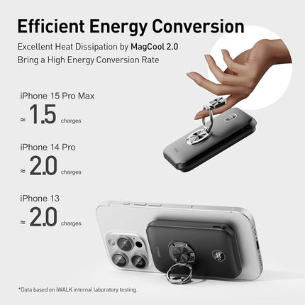 iWalk PD 20W Magnetic Portable Charger with Ring 10000 mAh Wireless Slim Stand Power Bank