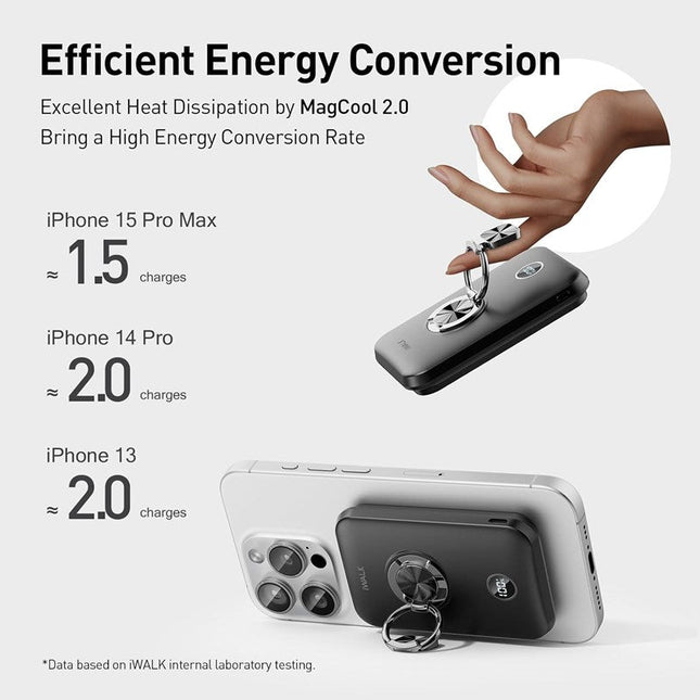 iWalk PD 20W Magnetic Portable Charger with Ring 10000 mAh Wireless Slim Stand Power Bank