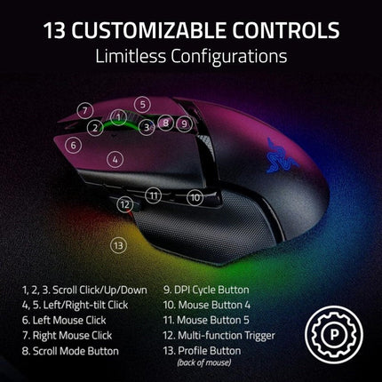 Razer Basilisk V3 Pro 35K Fully Customizable Wireless Ergonomic RGB Gaming Mouse