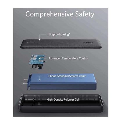 Anker PowerCore Essential Power Bank 20000mAh, Black