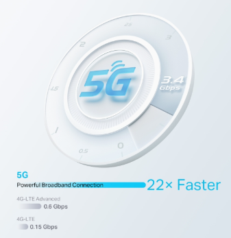 TP-Link 5G Outdoor Gateway Router IP67
