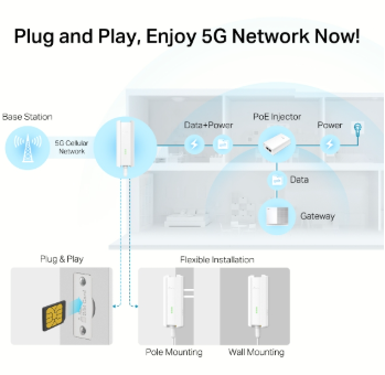 TP-Link 5G Outdoor Gateway Router IP67