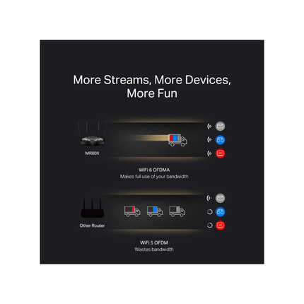 Mercusys AX3000 Dual-Band Wi-Fi 6 Gaming Router