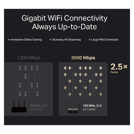 Mercusys AX3000 Dual-Band Wi-Fi 6 Gaming Router