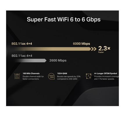 Mercusys AX6000 8-Stream Wi-Fi 6 Gaming Router