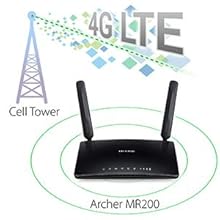 TP-Link Archer AC750 Wireless Dual Band 4G LTE Router with Built-in 4G LTE Modem